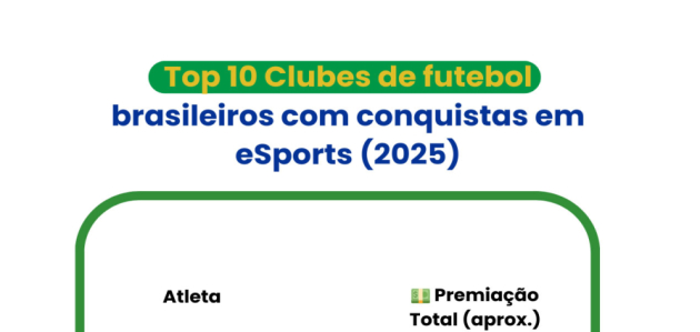 imagem sobre Do gramado à arena digital: os clubes de futebol brasileiro que brilham nos eSports